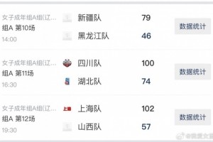 体育视频直播-全运女篮成年组资格赛第四日：上海大胜山西 四川北京锁定决赛圈