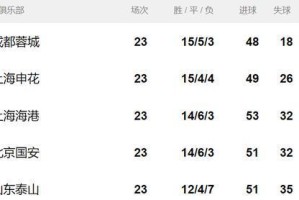 kaiyun 官网-中超爆冷之夜！两支争冠球队同时翻车 本土教练扬眉吐气