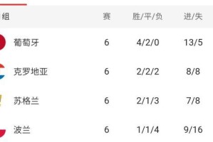 kaiyun 官网-【欧国联】C罗轮休，克罗地亚1比1葡萄牙携手出线